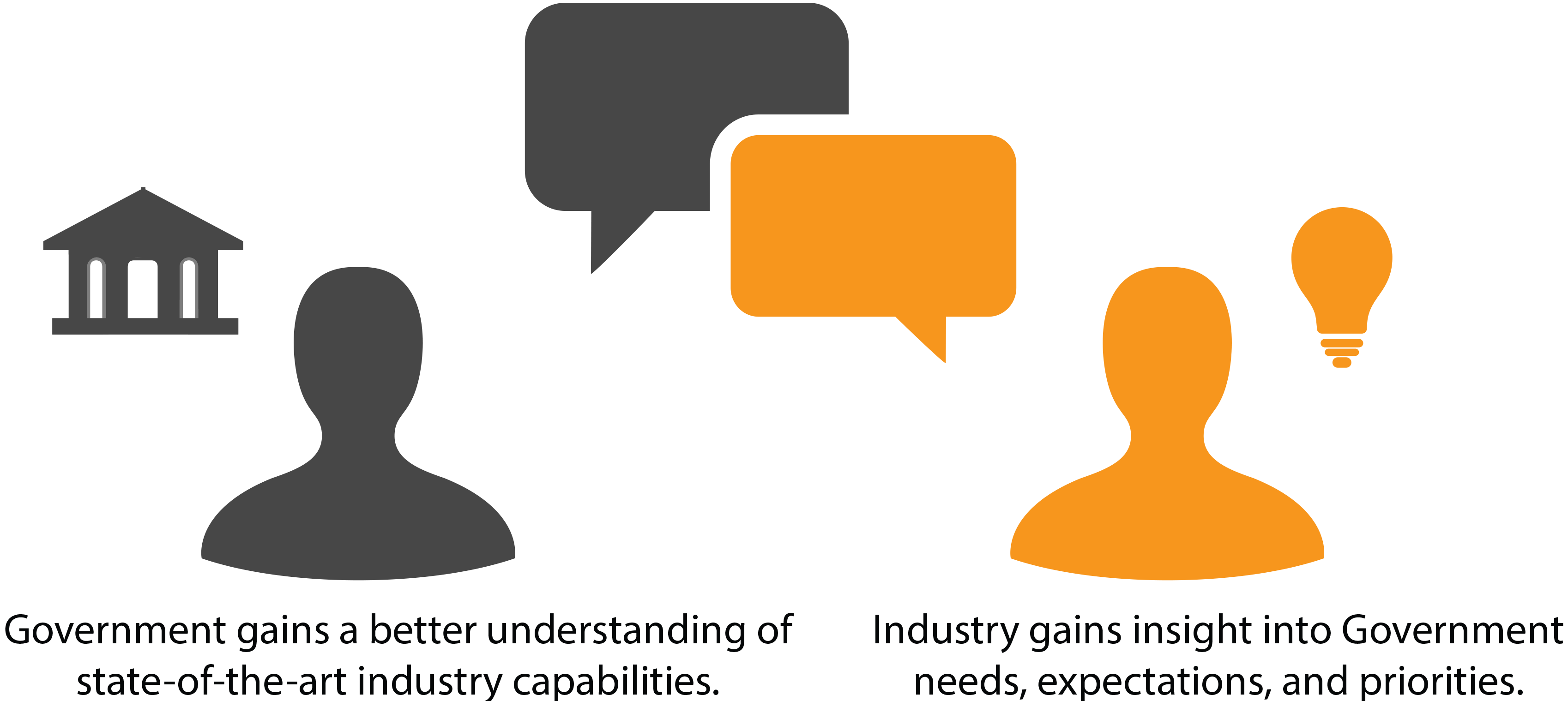 In Other Transaction Agreements, Government gains a better understanding of state-of-the-art industry capabilities. Industry gains insight into Government needs, expectations and priorities.
